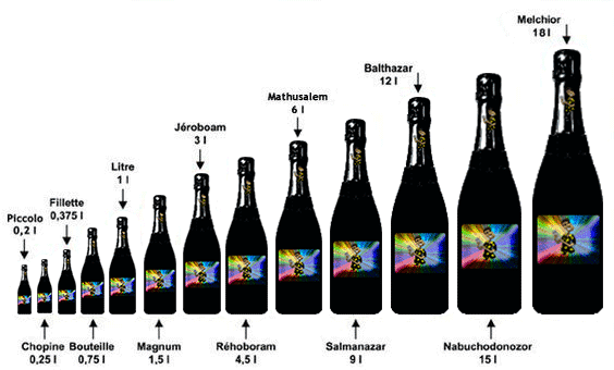 FrenchBar Contenances