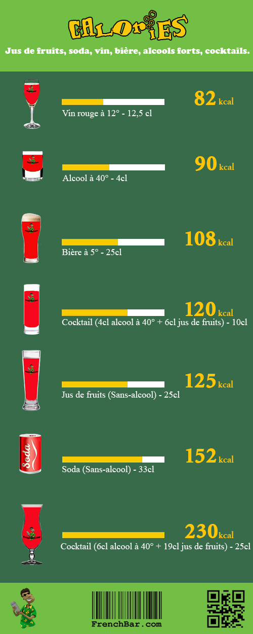 FrenchBar's Calories