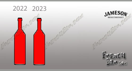 Série Saint-Patrick Jameson 2022/2026
