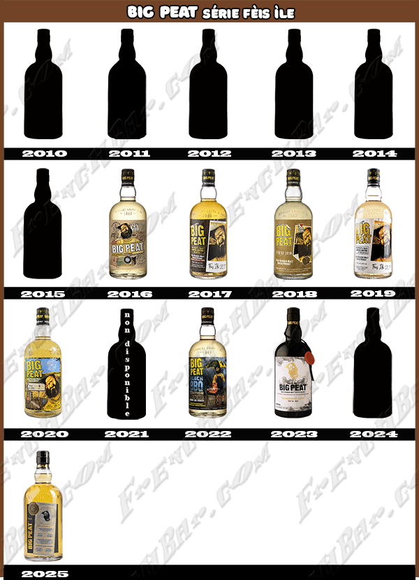 BIG PEAT Série Fèis Ìle