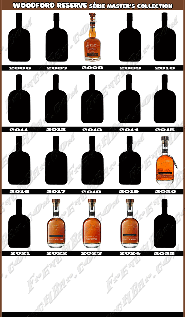 WOODFORD RESERVE Série Master's Collection Limited