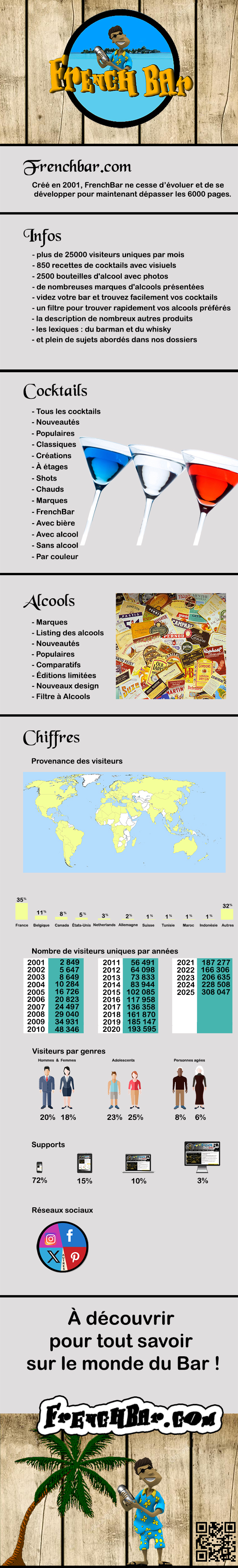 FrenchBar's Infographic en Fran&ccedil;ais 2026