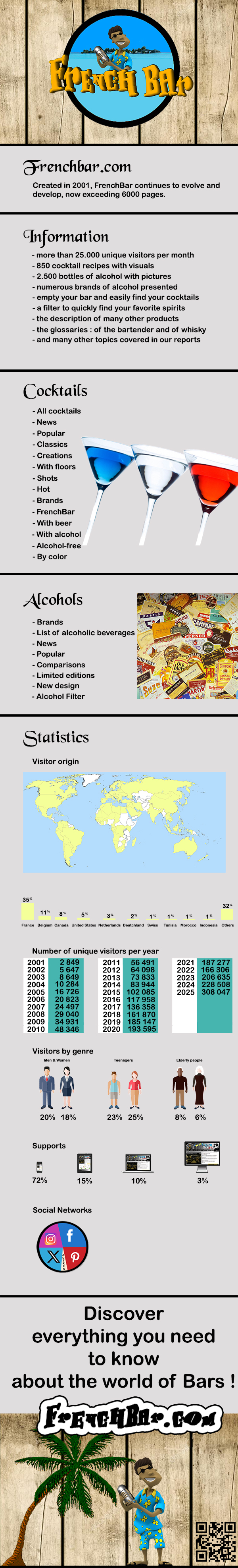 Infographie FrenchBar en Anglais 2026