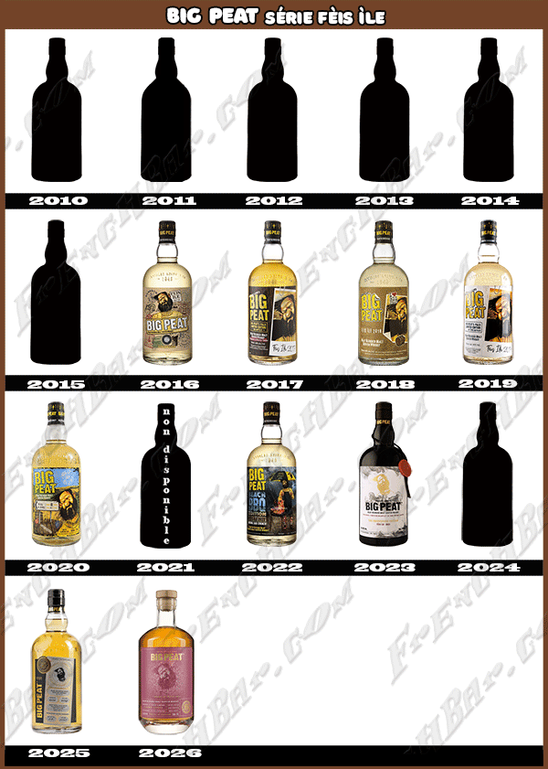 BIG PEAT S&eacute;rie F&egrave;is &Igrave;le