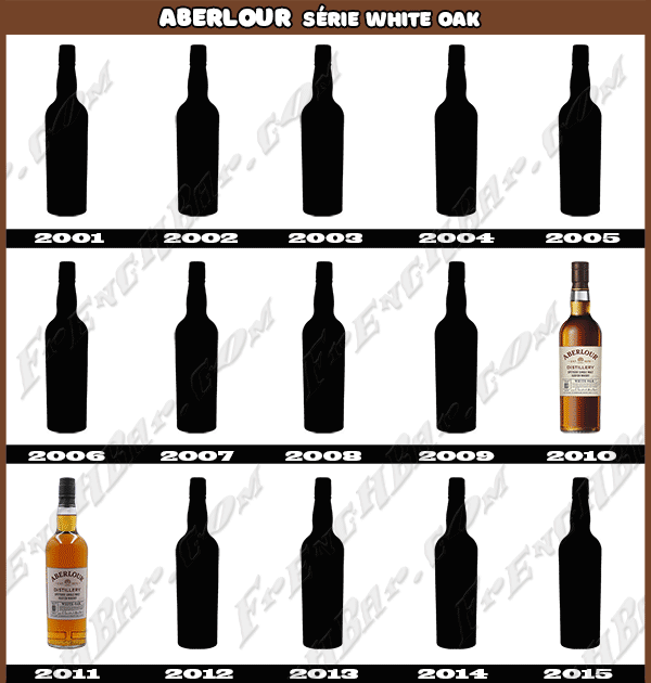 ABERLOUR S&eacute;rie White Oak